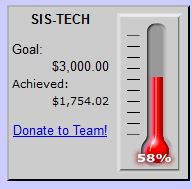 Here is our goal.